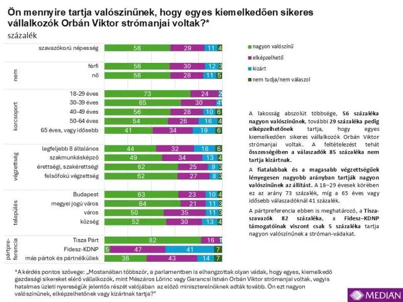 Orbán megkapta karrierje legrosszabb hírét, innen már nincs tovább