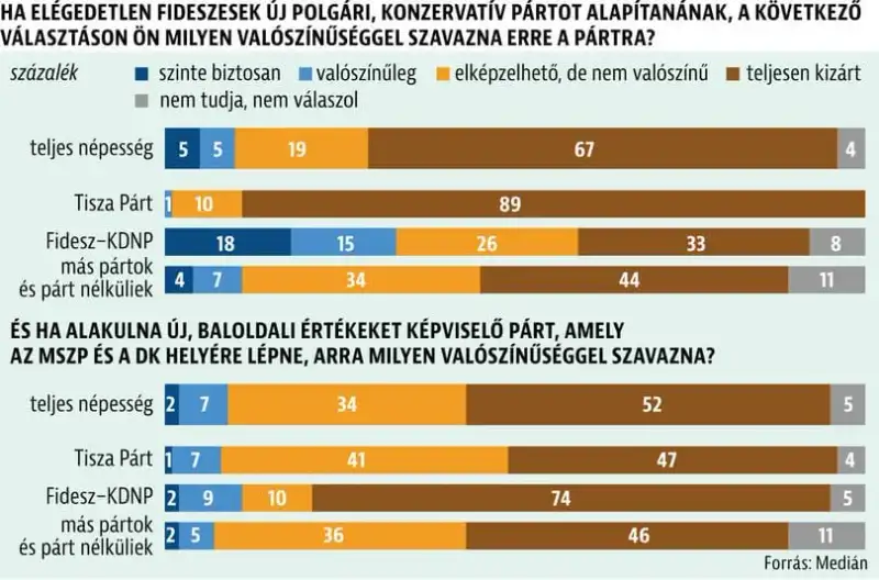 Nagyon rossz hírt kapott Orbán Viktor, elkezdődött a teljes végjáték